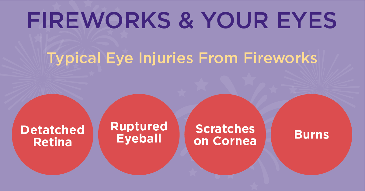 Fireworks Infographics Fireworks Infographics